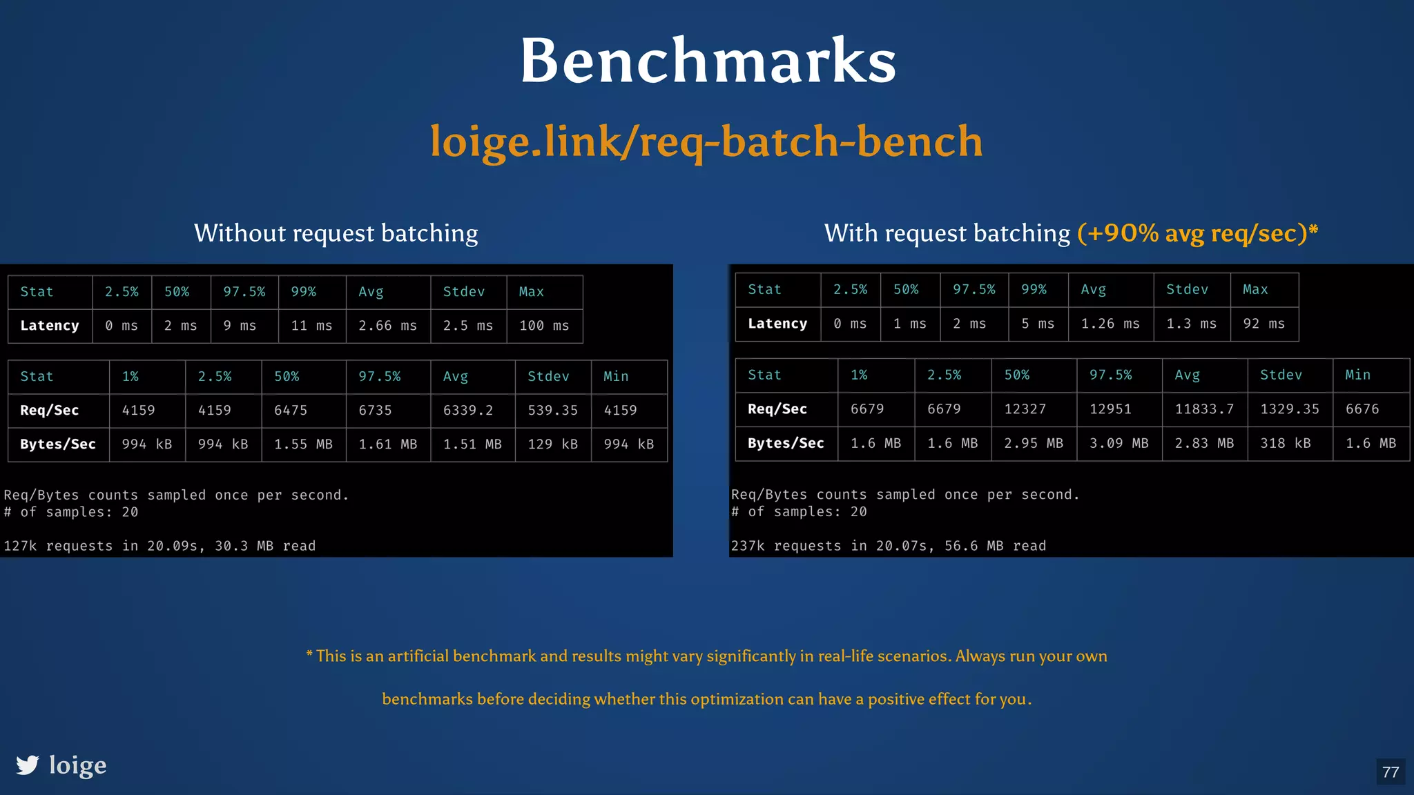 Benchmarks loige.link/req-batch-bench Without request batching With request batching (+90% avg req/sec)* * This is an artificial benchmark and results might vary significantly in real-life scenarios. Always run your own benchmarks before deciding whether this optimization can have a positive effect for you. loige 77 