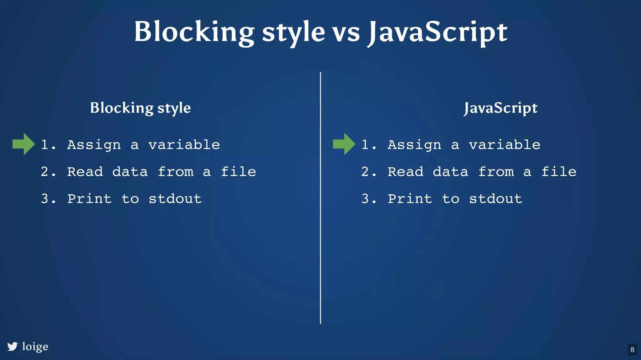 Blocking style vs JavaScript Blocking style JavaScript 1. Assign a variable 2. Read data from a file 3. Print to stdout 1. Assign a variable 2. Read data from a file 3. Print to stdout loige 8 