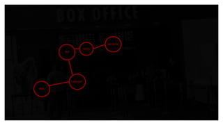 WHATSAPP
SKATES
BOX OFFICE
IMDB
YELP
 