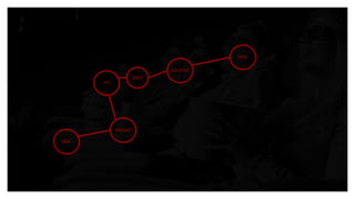 WHATSAPP
SKATES
BOX OFFICE
IMDB
MOVIE
YELP
 