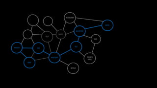 WHATSAPP
SKATES
BOX OFFICE
IMDB
MOVIE
NETFLIX
BUS
YELP
RESTAURANT
SMSWEBSITE
FRIEND’S
HOME
BUS
 