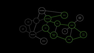 WHATSAPP
BOX OFFICE
MOVIE
NETFLIX
BUS
YELP
RESTAURANT
SMS
FRIEND’S
HOME
BUS
DINNER
PS4
BOARD
GAMES
PHONE
PIZZA
PLACE
 