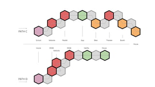 Movie
PATH D
PATH C
Home IMDB IMDB
Website
Netﬂix
Movie
Website Reddit App Theater BoothSchool Bike
 