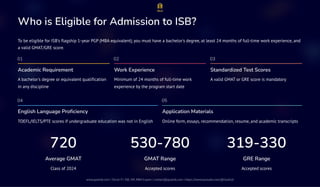 From-Oil-and-Gas-to-ISB-A-Journey-of-Transformation | PDF