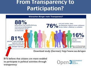 From Transparency to Participation? Download study (German):  http://www.sas.de/open 81% believe that citizens are more enabled to participate in political activities through transparency 