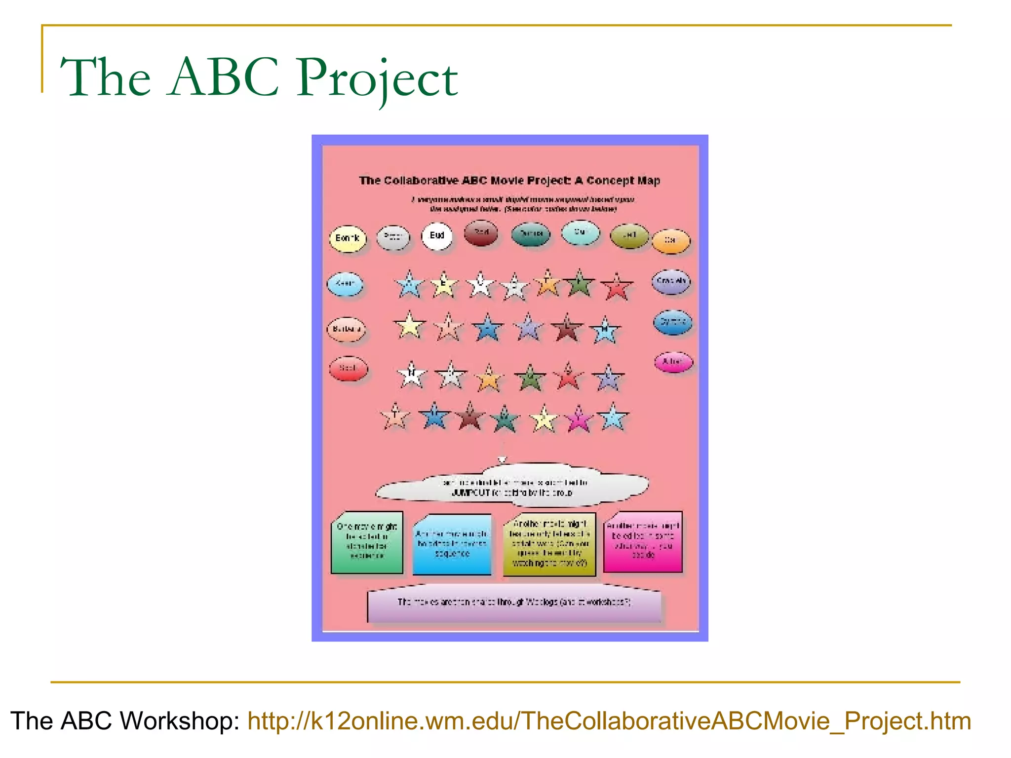 The ABC Project The ABC Workshop:  http://k12online.wm.edu/TheCollaborativeABCMovie_Project.htm 