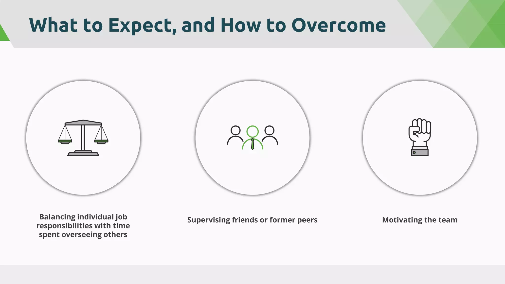 What to Expect, and How to Overcome
Balancing individual job
responsibilities with time
spent overseeing others
Supervising friends or former peers Motivating the team
 