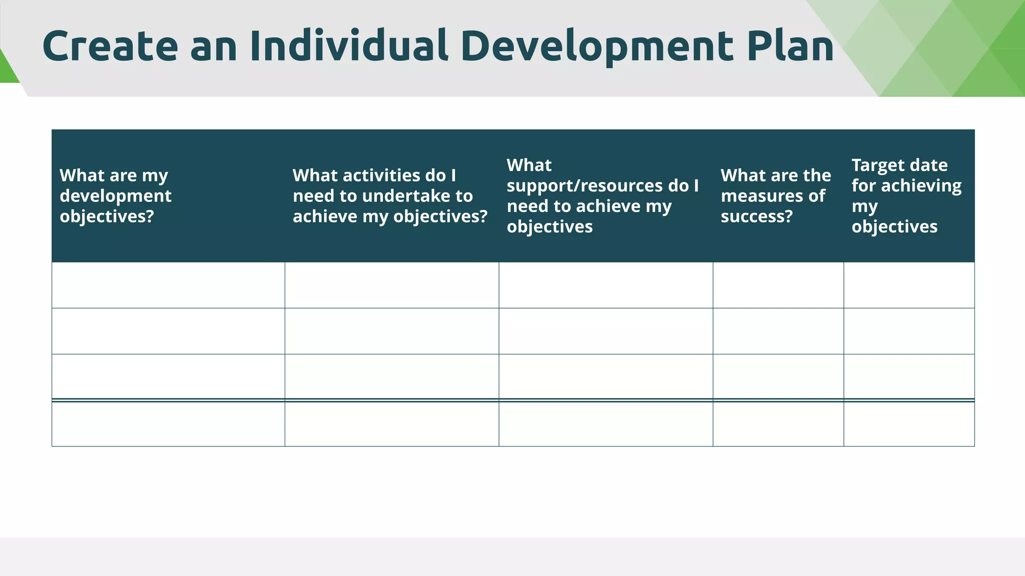 What are my
development
objectives?
What activities do I
need to undertake to
achieve my objectives?
What
support/resources do I
need to achieve my
objectives
What are the
measures of
success?
Target date
for achieving
my
objectives
Create an Individual Development Plan
 