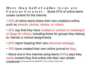 Teen content creators More than half of online teens are Content Creators.  Some 57% of online teens create content for the internet. 33%  of online teens share their own creations online, such as  artwork, photos, stories, or videos .  32%  say that they have  created or worked on webpages or blogs for others , including those for groups they belong to, friends or school assignments.  22%  report keeping their own  personal webpage .  19%  have created their own online journal or  blog .  About one in five internet-using teens ( 19% ) says they  remix  content they find online into their own artistic creations.  http://www.pewinternet.org/pdfs/PIP_Teens_Content_Creation.pdf 