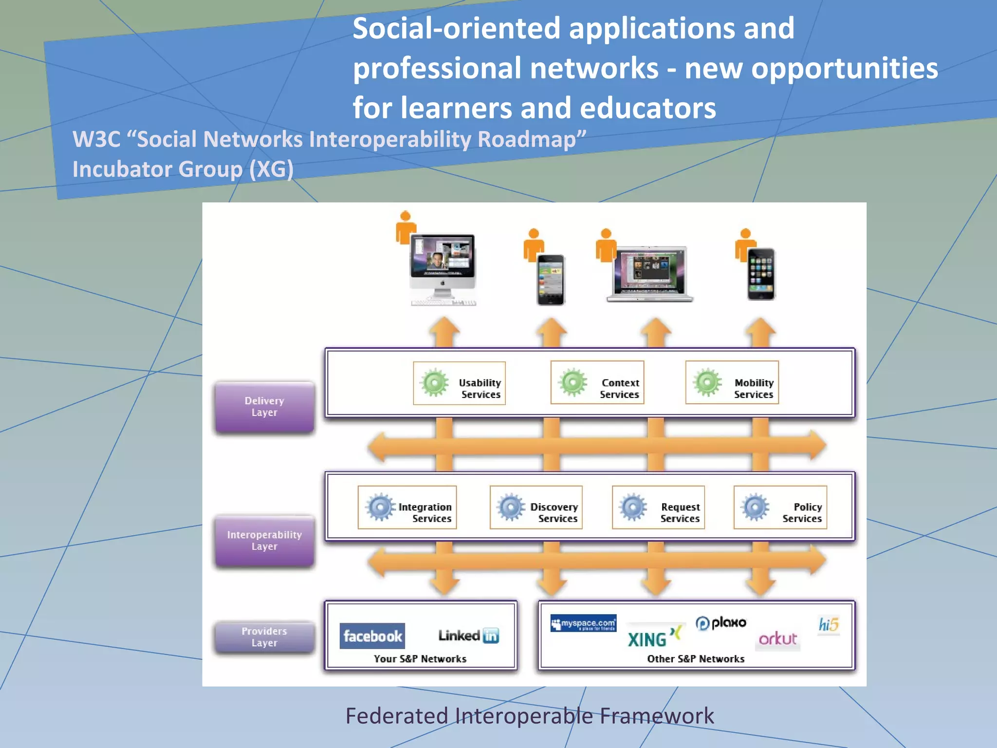 Social-oriented applications and
professional networks - new opportunities
for learners and educators
W3C “Social Networks Interoperability Roadmap”
Incubator Group (XG)
Federated Interoperable Framework
 