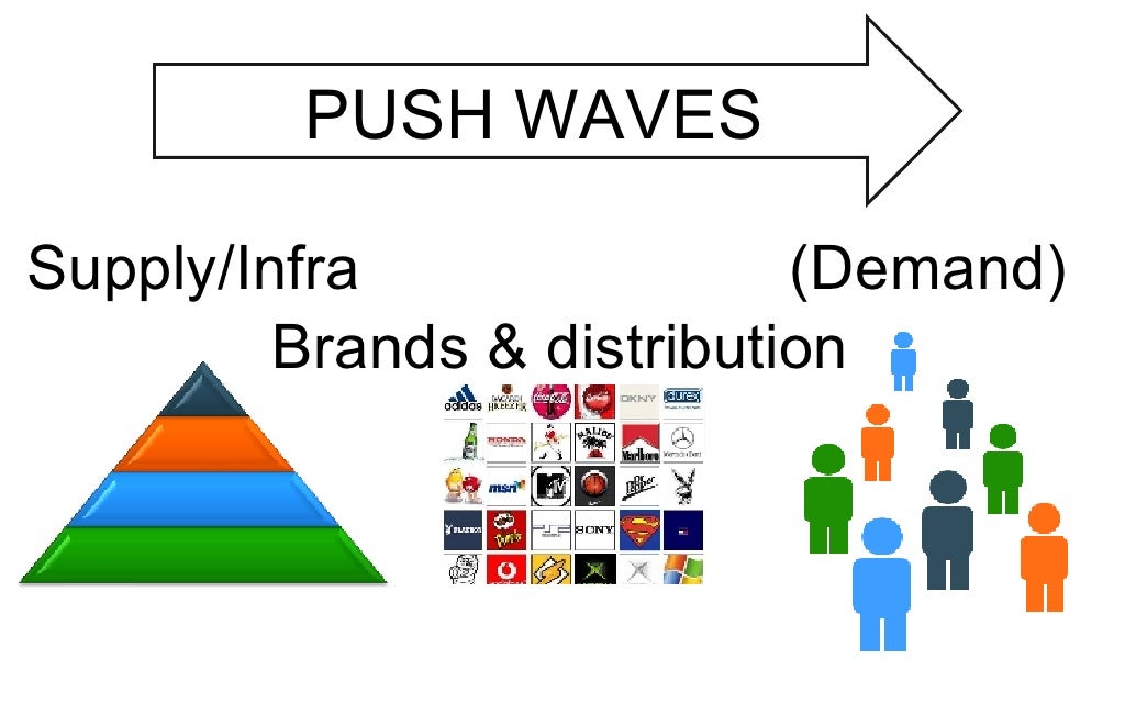 Supply/Infra Brands & distribution (Demand)