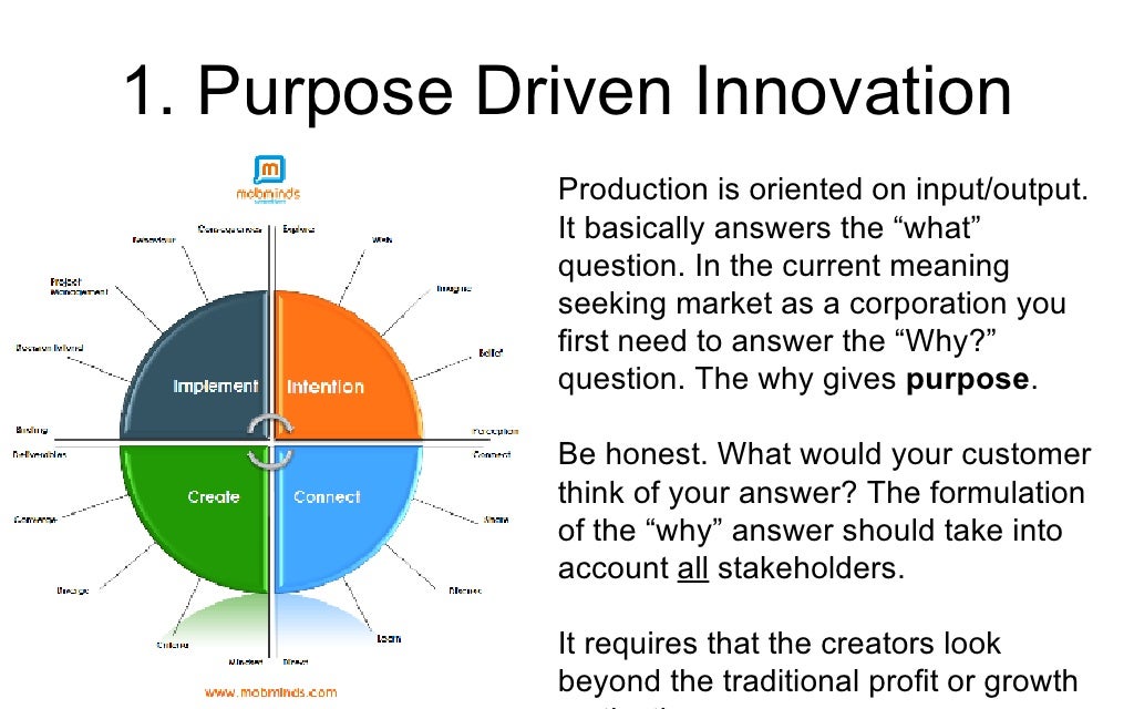 1. Purpose Driven Innovation Production
