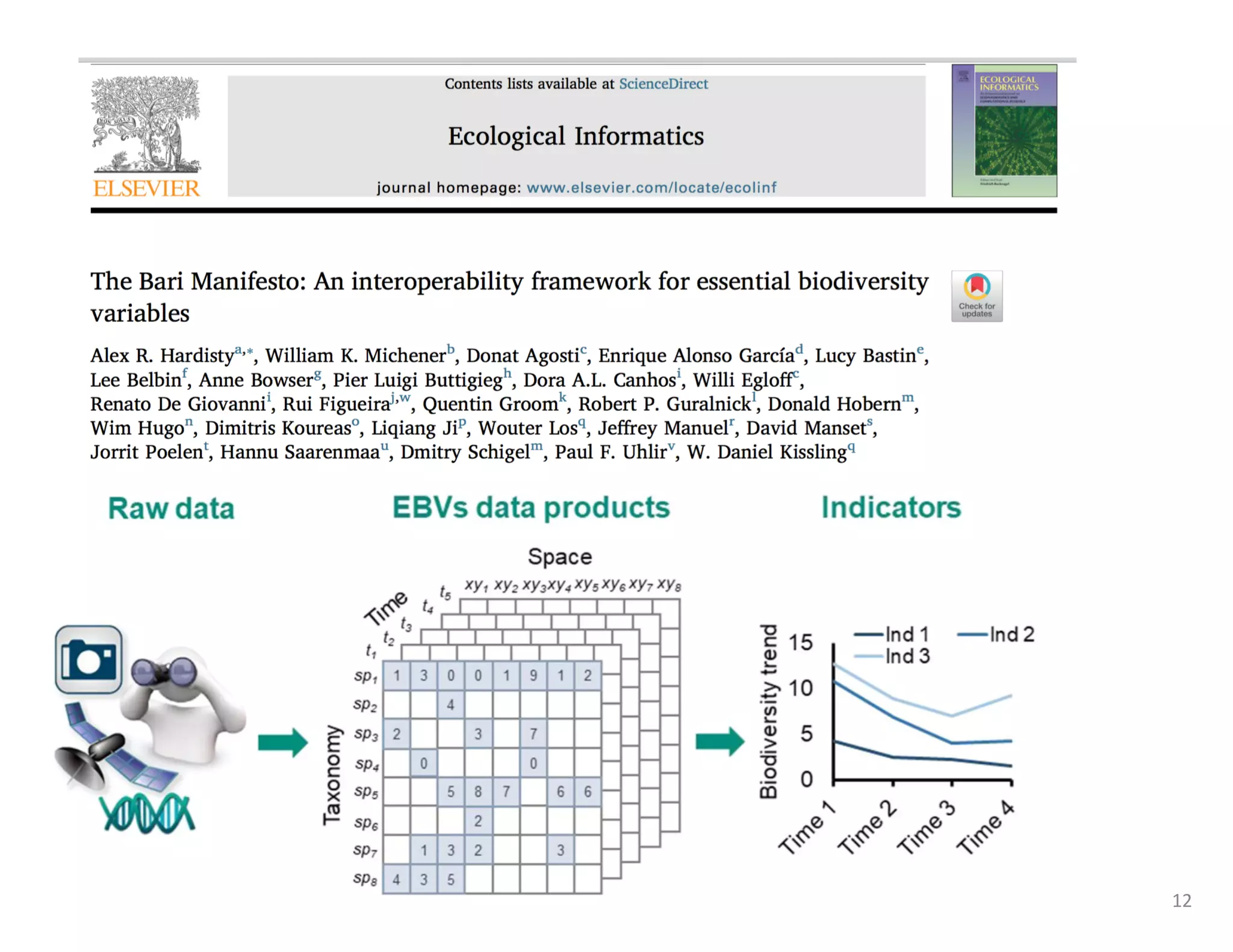 From ROs to Reproducible Science 12
 