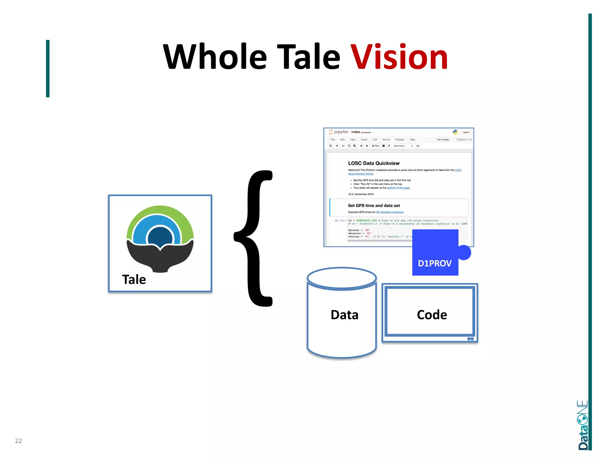 Whole Tale Vision
Tale
Data
{ Code
D1PROV
22
 