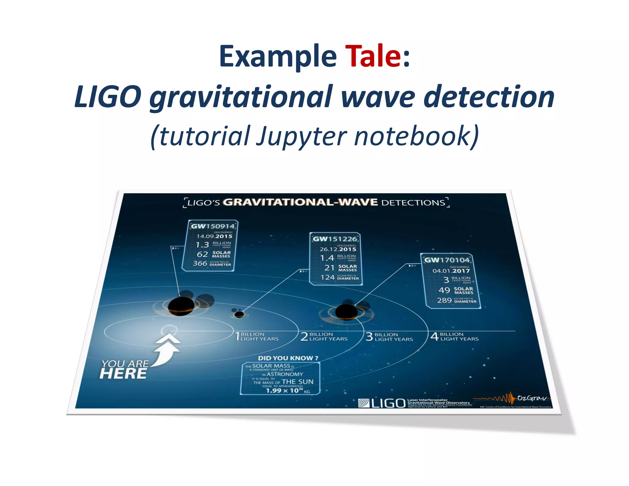 Example Tale:
LIGO gravitational wave detection
(tutorial Jupyter notebook)
 