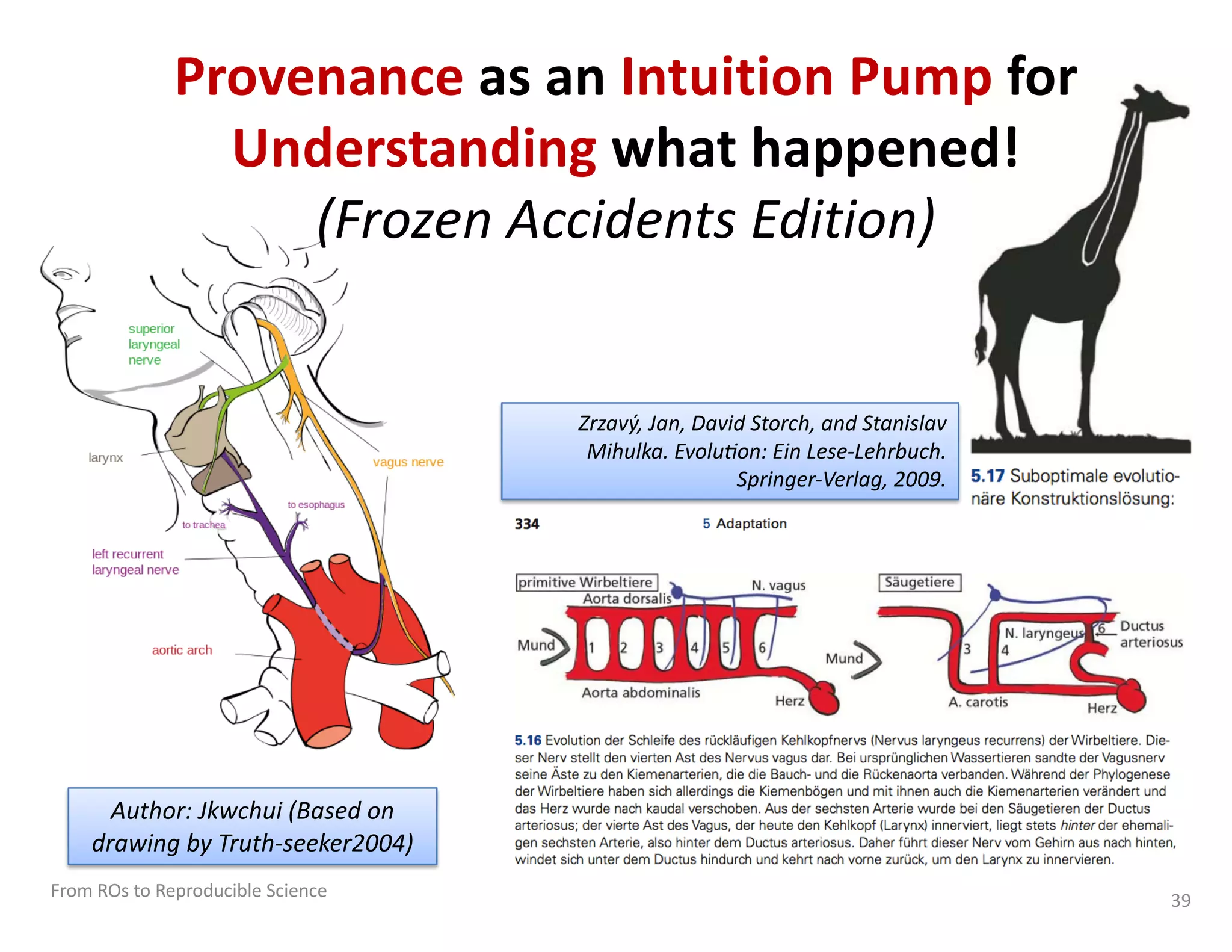 Provenance as an Intuition Pump for
Understanding what happened!
(Frozen Accidents Edition)
Zrzavý, Jan, David Storch, and Stanislav
Mihulka. Evolu?on: Ein Lese-Lehrbuch.
Springer-Verlag, 2009.
Author: Jkwchui (Based on
drawing by Truth-seeker2004)
From ROs to Reproducible Science 39
 