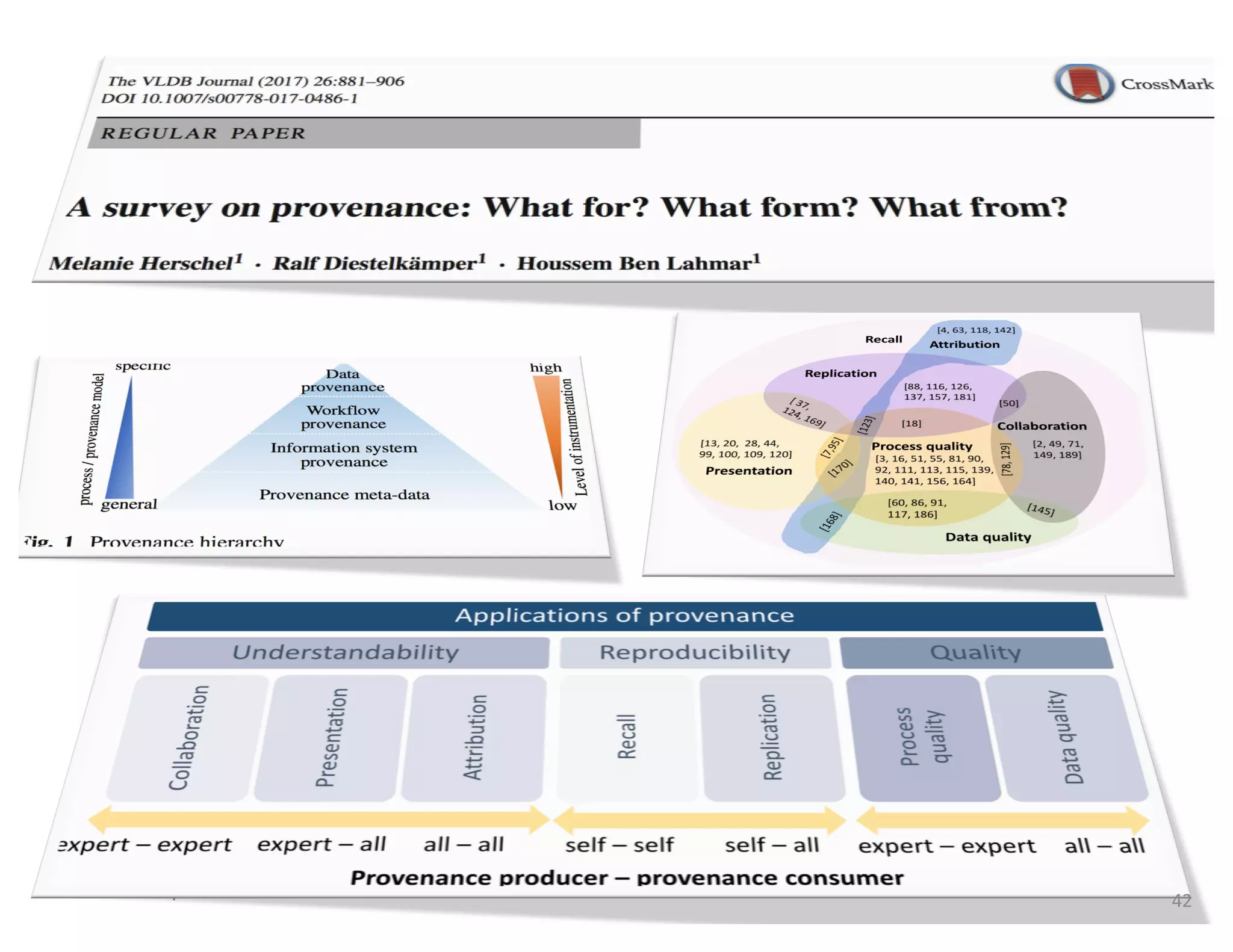 Ludäscher: Why-Not Provenance 42
 