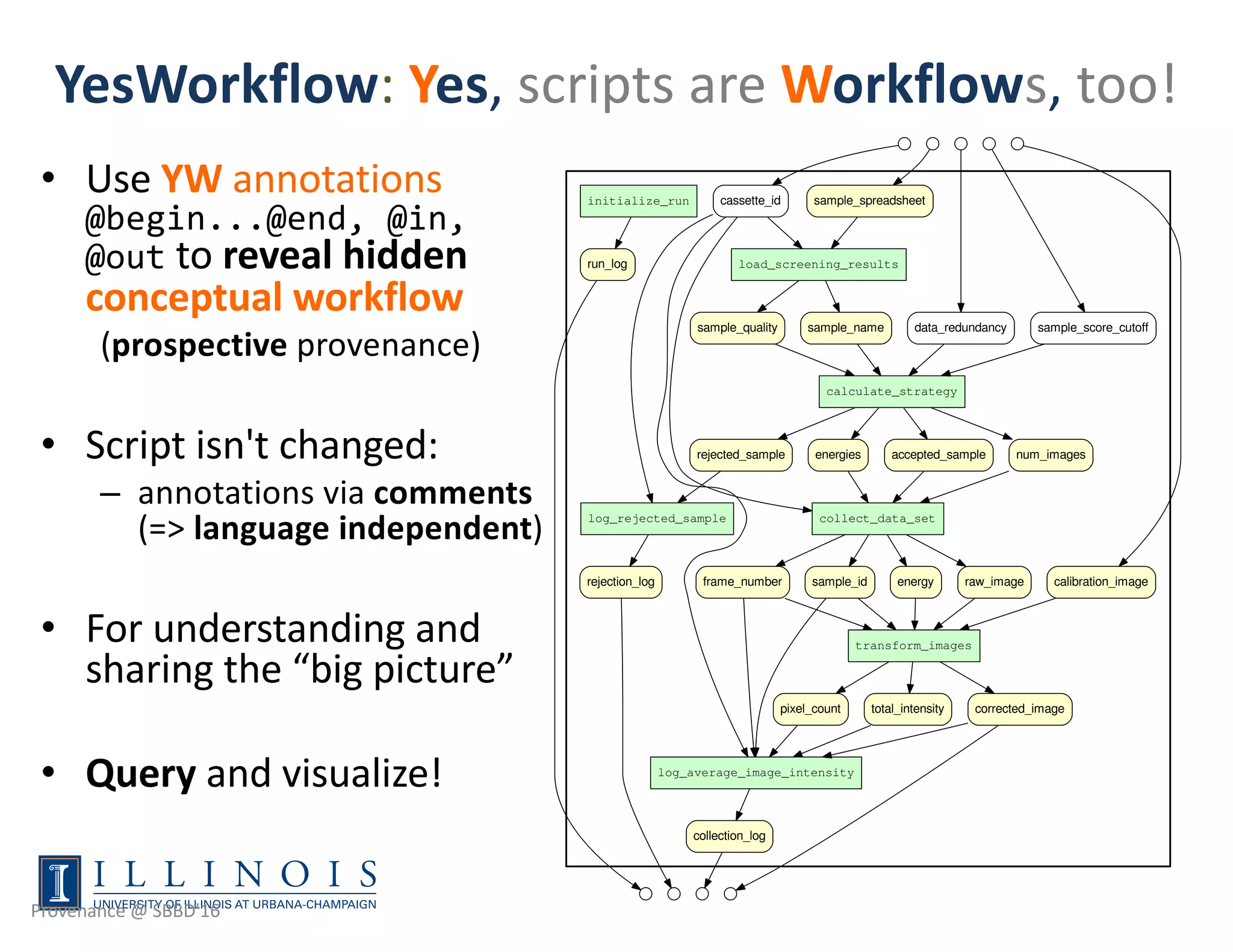 simulate_data_collection
initialize_run
run_log load_screening_results
sample_namesample_quality
calculate_strategy
accepted_samplerejected_sample num_imagesenergies
log_rejected_sample
rejection_log
collect_data_set
sample_id energyframe_number raw_image
transform_images
corrected_imagetotal_intensitypixel_count
log_average_image_intensity
collection_log
sample_spreadsheet
calibration_image
sample_score_cutoffdata_redundancy
cassette_id
YesWorkflow: Yes, scripts are Workflows, too!
• Use YW annotations
@begin...@end, @in,
@out to reveal hidden
conceptual workflow
(prospective provenance)
• Script isn't changed:
– annotations via comments
(=> language independent)
• For understanding and
sharing the “big picture”
• Query and visualize!
Provenance @ SBBD'16
 