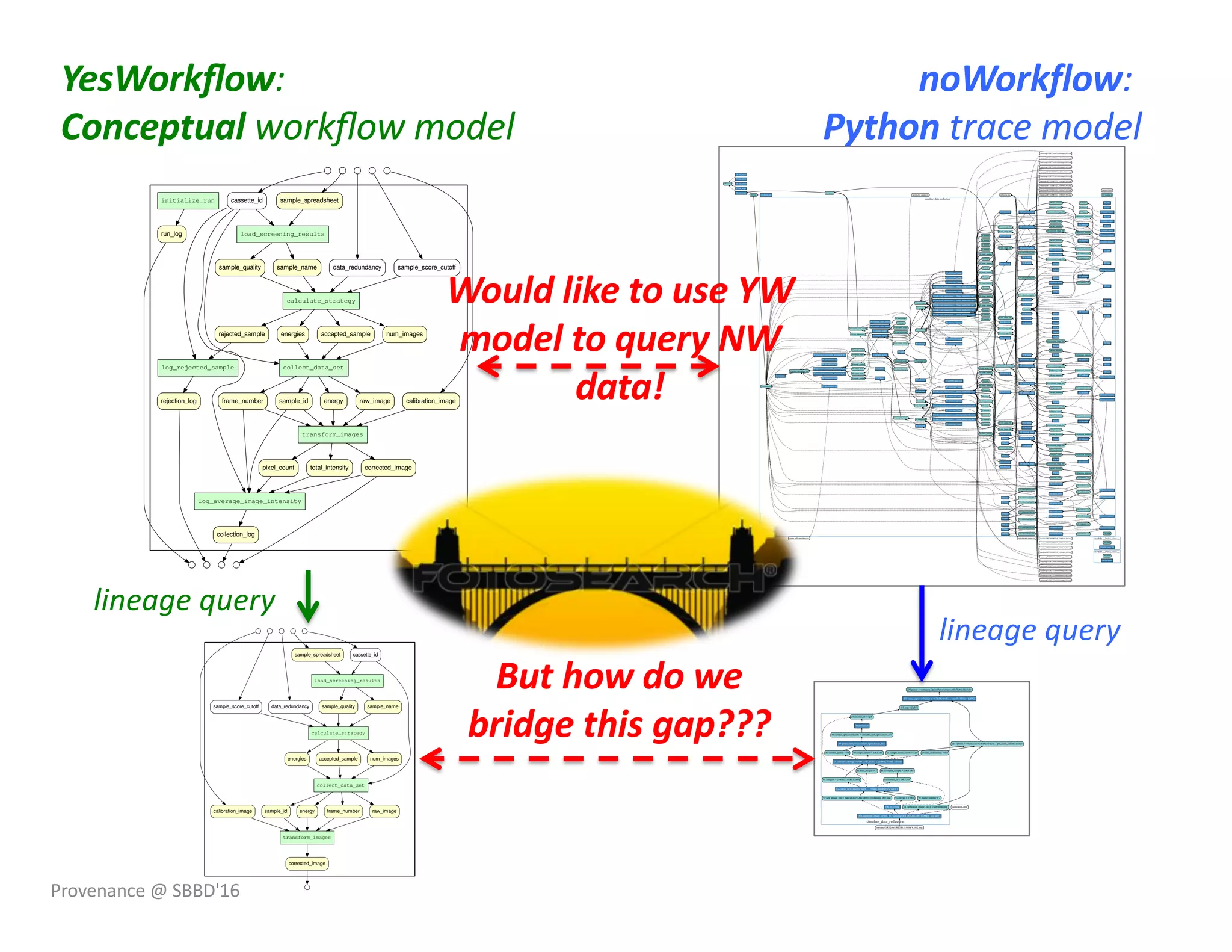 simulate_data_collection
initialize_run
run_log load_screening_results
sample_namesample_quality
calculate_strategy
accepted_samplerejected_sample num_imagesenergies
log_rejected_sample
rejection_log
collect_data_set
sample_id energyframe_number raw_image
transform_images
corrected_imagetotal_intensitypixel_count
log_average_image_intensity
collection_log
sample_spreadsheet
calibration_image
sample_score_cutoffdata_redundancy
cassette_id
simulate_data_collection
collect_data_set
sample_id energy frame_number raw_image
calculate_strategy
accepted_sample num_imagesenergies
load_screening_results
sample_namesample_quality
transform_images
corrected_image
sample_spreadsheet
calibration_image
sample_score_cutoff data_redundancy
cassette_id
module.__build_class__
module.__build_class__
simulate_data_collection
180 return
180 run_logger
201 return
201 new_image_file
230 parser
231 cassette_id
236 add_option
241 add_option
246 add_option
248 set_usage
251 parse_args
251 args
251 options
254 module.len
24 cassette_id
24 sample_score_cutoff
24 data_redundancy
24 calibration_image_file
30 exists
33 exists
32 filepath
34 module.remove
33 exists
32 filepath
34 module.remove
33 exists
32 filepath
34 module.remove
36 run_log
37 write
38 str(sample_score_cutoff)
38 write
38 str(sample_score_cutoff)
49 str.format
49 sample_spreadsheet_file
50 spreadsheet_rows
cassette_q55_spreadsheet.csv
50 spreadsheet_rows(sample_spreadsheet_file)
51 str.format 51 write
50 sample_name
50 sample_quality
61 calculate_strategy
61 rejected_sample
61 energies
61 accepted_sample
61 num_images
72 str.format
72 write
73 open
73 rejection_log
74 str.format
74 TextIOWrapper.write
50 spreadsheet_rows
50 spreadsheet_rows(sample_spreadsheet_file)
51 str.format
51 write
50 sample_name
50 sample_quality
61 calculate_strategy
61 rejected_sample
61 energies
61 accepted_sample
61 num_images
90 str.format
90 write
91 sample_id
92 collect_next_image
92 collect_next_image(casset ... _{frame_number:03d}.raw')
93 str.format
93 write
92 energy
92 frame_number
92 intensity
92 raw_image_file
106 str.format
106 transform_image
calibration.img
106 corrected_image_file
106 total_intensity
106 pixel_count
107 str.format
107 write
118 average_intensity
119 open
119 collection_log_file
120 module.writer
120 collection_log
121 writer.writerow
92 collect_next_image
92 collect_next_image(casset ... _{frame_number:03d}.raw')
93 str.format 93 write
92 energy
92 frame_number
92 intensity
92 raw_image_file
106 str.format
106 transform_image
106 corrected_image_file
106 total_intensity
106 pixel_count
107 str.format
107 write
118 average_intensity
119 open
119 collection_log_file
120 module.writer 120 collection_log
121 writer.writerow
92 collect_next_image
92 collect_next_image(casset ... _{frame_number:03d}.raw')
93 str.format
93 write
92 energy
92 frame_number
92 intensity
92 raw_image_file
106 str.format 106 transform_image 106 corrected_image_file
106 total_intensity
106 pixel_count
107 str.format
107 write
118 average_intensity
119 open
119 collection_log_file
120 module.writer
120 collection_log
121 writer.writerow
92 collect_next_image
92 collect_next_image(casset ... _{frame_number:03d}.raw')
93 str.format 93 write
92 energy
92 frame_number
92 intensity
92 raw_image_file
106 str.format
106 transform_image 106 corrected_image_file
106 total_intensity
106 pixel_count
107 str.format
107 write
118 average_intensity
119 open
119 collection_log_file
120 module.writer
120 collection_log
121 writer.writerow
92 collect_next_image
92 collect_next_image(casset ... _{frame_number:03d}.raw') 93 str.format
93 write
92 energy
92 frame_number
92 intensity
92 raw_image_file
106 str.format
106 transform_image 106 corrected_image_file
106 total_intensity
106 pixel_count
107 str.format
107 write
118 average_intensity
119 open
119 collection_log_file
120 module.writer
120 collection_log
121 writer.writerow
92 collect_next_image
92 collect_next_image(casset ... _{frame_number:03d}.raw')
93 str.format
93 write
92 energy
92 frame_number
92 intensity
92 raw_image_file
106 str.format
106 transform_image
106 corrected_image_file
106 total_intensity
106 pixel_count
107 str.format
107 write
118 average_intensity
119 open
119 collection_log_file
120 module.writer
120 collection_log
121 writer.writerow
92 collect_next_image
50 spreadsheet_rows
50 spreadsheet_rows(sample_spreadsheet_file)
51 str.format
51 write
50 sample_name
50 sample_quality
61 calculate_strategy
61 rejected_sample
61 energies
61 accepted_sample
61 num_images
90 str.format
90 write
91 sample_id
92 collect_next_image
92 collect_next_image(casset ... _{frame_number:03d}.raw')
93 str.format
93 write
92 energy
92 frame_number
92 intensity
92 raw_image_file
106 str.format
106 transform_image
106 corrected_image_file
106 total_intensity
106 pixel_count
107 str.format
107 write
118 average_intensity
119 open
119 collection_log_file 120 module.writer
120 collection_log
121 writer.writerow
92 collect_next_image
92 collect_next_image(casset ... _{frame_number:03d}.raw')
93 str.format
93 write
92 energy
92 frame_number
92 intensity
92 raw_image_file
106 str.format
106 transform_image
106 corrected_image_file
106 total_intensity
106 pixel_count
107 str.format
107 write
118 average_intensity
119 open
119 collection_log_file
120 module.writer 120 collection_log
121 writer.writerow
92 collect_next_image
92 collect_next_image(casset ... _{frame_number:03d}.raw')
93 str.format
93 write
92 energy
92 frame_number
92 intensity
92 raw_image_file
106 str.format
106 transform_image 106 corrected_image_file
106 total_intensity
106 pixel_count
107 str.format
107 write
118 average_intensity
119 open 119 collection_log_file 120 module.writer 120 collection_log
121 writer.writerow
92 collect_next_image
92 collect_next_image(casset ... _{frame_number:03d}.raw')
93 str.format
93 write
92 energy
92 frame_number
92 intensity
92 raw_image_file
106 str.format
106 transform_image
106 corrected_image_file
106 total_intensity
106 pixel_count
107 str.format
107 write
118 average_intensity
119 open
119 collection_log_file 120 module.writer
120 collection_log
121 writer.writerow
92 collect_next_image
50 spreadsheet_rows
128 return
run/run_log.txt
run/rejected_samples.txt
run/raw/q55/DRT240/e10000/image_001.raw
run/data/DRT240/DRT240_10000eV_001.img
run/collected_images.csv
run/raw/q55/DRT240/e10000/image_002.raw
run/data/DRT240/DRT240_10000eV_002.img
run/raw/q55/DRT240/e11000/image_001.raw
run/data/DRT240/DRT240_11000eV_001.img
run/raw/q55/DRT240/e11000/image_002.raw
run/data/DRT240/DRT240_11000eV_002.img
run/raw/q55/DRT240/e12000/image_001.raw
run/data/DRT240/DRT240_12000eV_001.img
run/raw/q55/DRT240/e12000/image_002.raw
run/data/DRT240/DRT240_12000eV_002.img
run/raw/q55/DRT322/e10000/image_001.raw
run/data/DRT322/DRT322_10000eV_001.img
run/raw/q55/DRT322/e10000/image_002.raw
run/data/DRT322/DRT322_10000eV_002.img
run/raw/q55/DRT322/e11000/image_001.raw
run/data/DRT322/DRT322_11000eV_001.img
run/raw/q55/DRT322/e11000/image_002.raw
run/data/DRT322/DRT322_11000eV_002.img
simulate_data_collection
230 parser = <optparse.OptionParser object at 0x7fcb6e16e3c8>
251 parse_args = (<Values at 0x7fcb6cbe15c ... cutoff': 12.0}>, ['q55'])
251 args = ['q55']
251 options = <Values at 0x7fcb6cbe15c0 ... ple_score_cutoff': 12.0}>
24 cassette_id = 'q55'
24 sample_score_cutoff = 12.0 24 data_redundancy = 0.0
24 calibration_image_file = 'calibration.img'
49 str.format
49 sample_spreadsheet_file = 'cassette_q55_spreadsheet.csv'
50 spreadsheet_rows(sample_spreadsheet_file)
50 sample_name = 'DRT240'50 sample_quality = 45
61 calculate_strategy = ('DRT240', None, 2, [10000, 11000, 12000])
61 accepted_sample = 'DRT240'61 num_images = 2
61 energies = [10000, 11000, 12000] 91 sample_id = 'DRT240'
92 collect_next_image(casset ... _{frame_number:03d}.raw')
92 energy = 11000 92 frame_number = 292 raw_image_file = 'run/raw/q55/DRT240/e11000/image_002.raw'
106 str.format
106 transform_image = (980, 10, 'run/data/DRT240/DRT240_11000eV_002.img')
calibration.img
run/data/DRT240/DRT240_11000eV_002.img
lineage query
lineage query
YesWorkﬂow:
Conceptual workﬂow model
noWorkflow:
Python trace model
But how do we
bridge this gap???
Would like to use YW
model to query NW
data!
Provenance @ SBBD'16
 