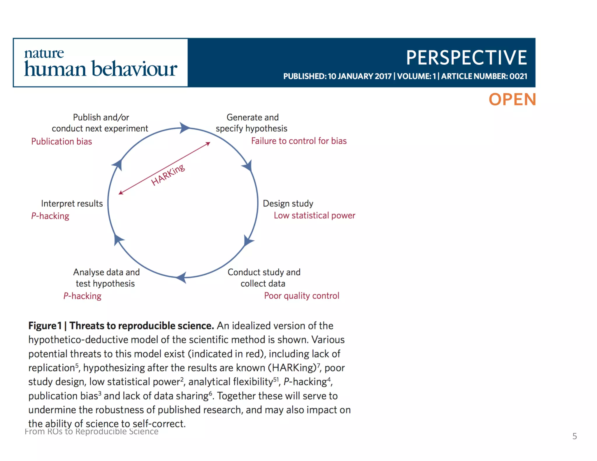From ROs to Reproducible Science 5
 