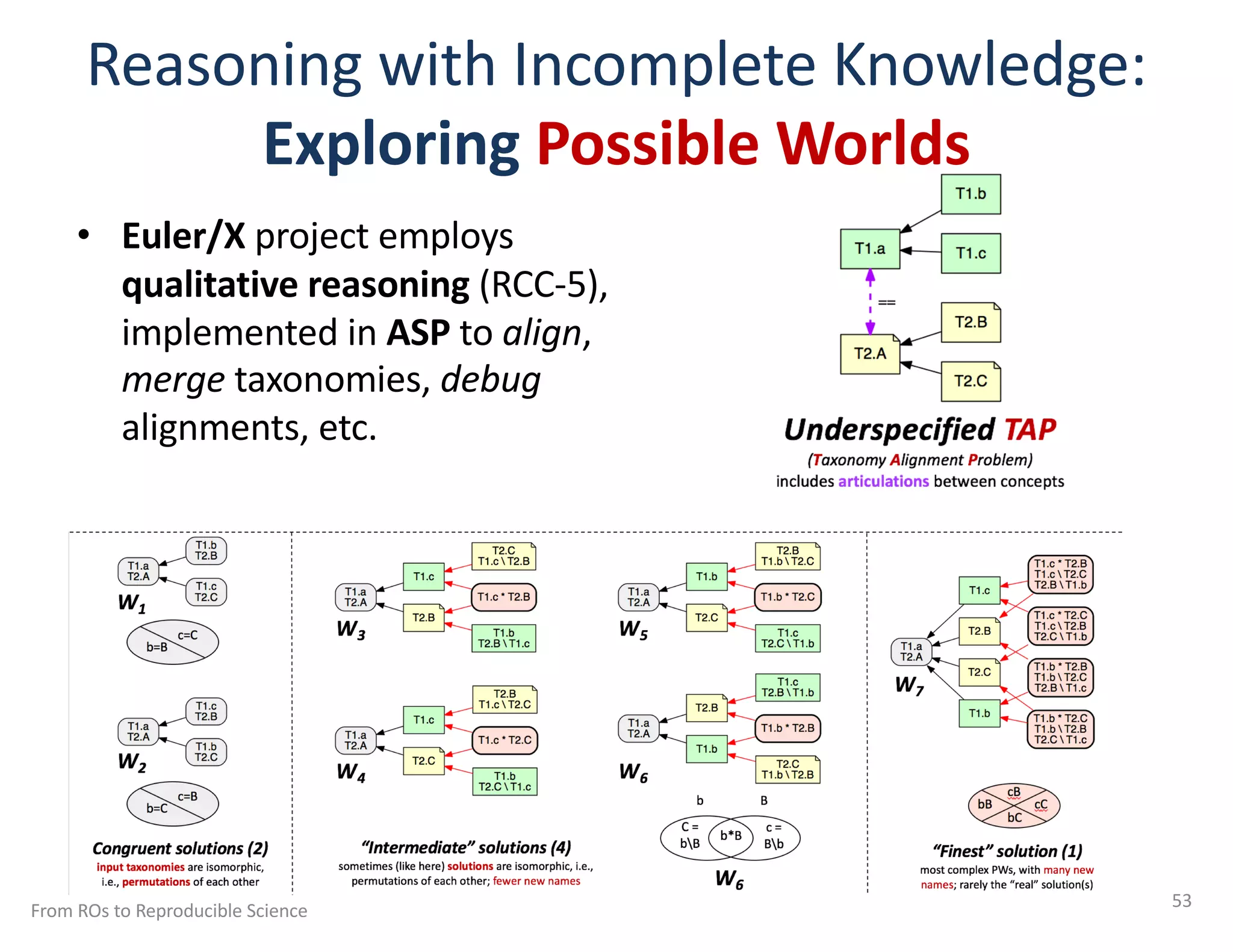 • Euler/X project employs
qualitative reasoning (RCC-5),
implemented in ASP to align,
merge taxonomies, debug
alignments, etc.
53
Reasoning with Incomplete Knowledge:
Exploring Possible Worlds
From ROs to Reproducible Science
 