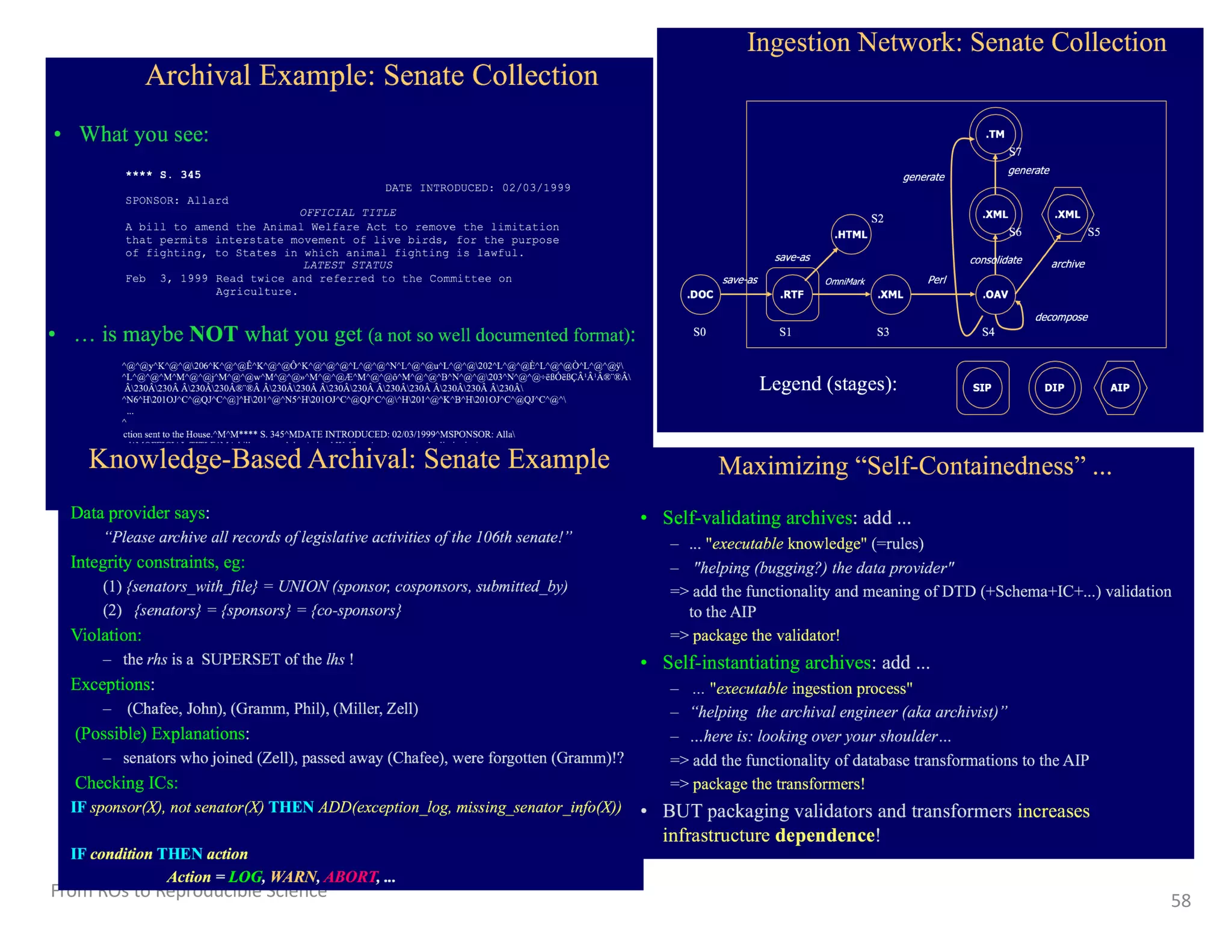 From ROs to Reproducible Science 58
 
