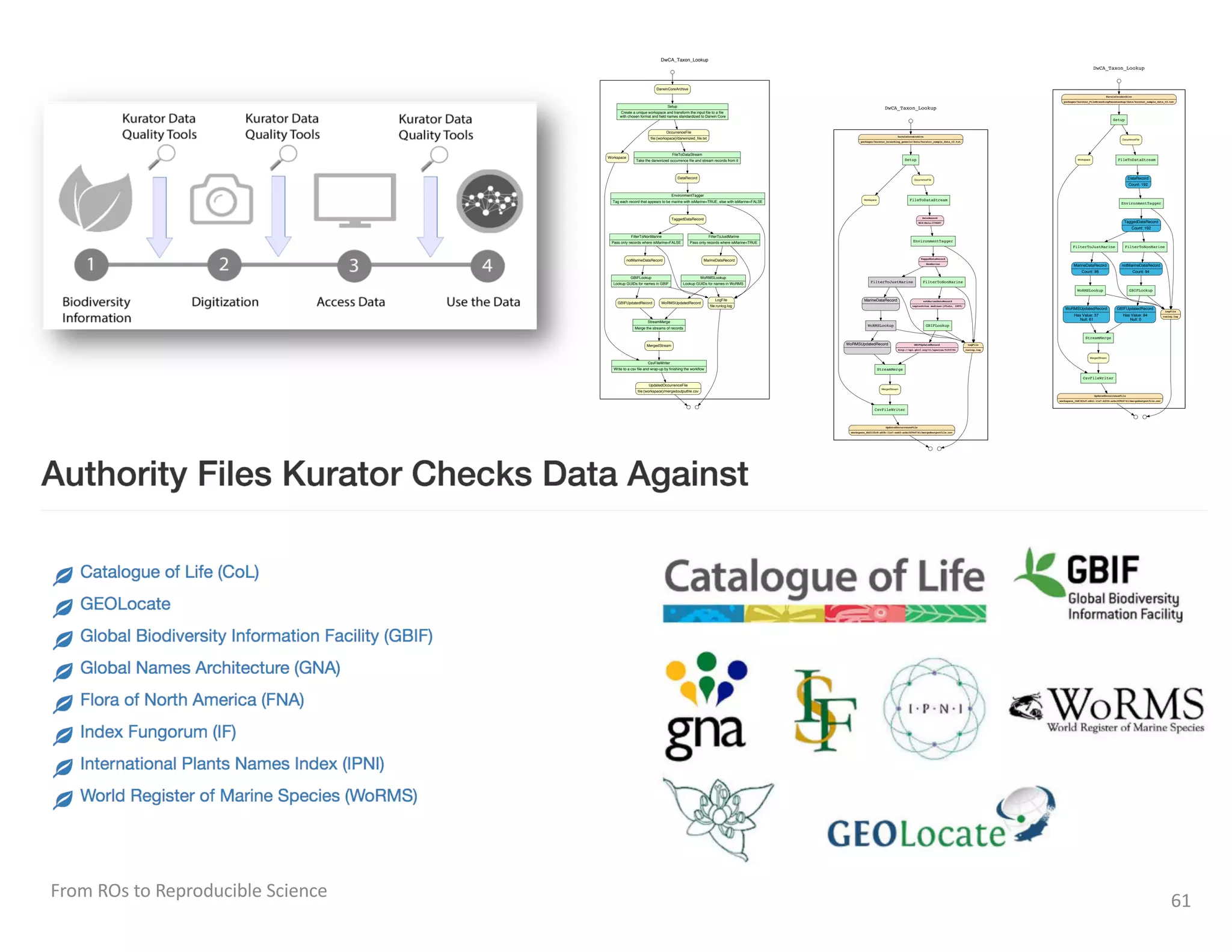 From ROs to Reproducible Science 61
�����������������
�����
��������������������������������������������������������������
��������������������������������������������������������������
��������������
����������������������������������
���������
����������������
�������������������������������������������������������������
����������
�����������������
��������������������������������������������������������������������������������������
����������������
�������
��������������
������������������
�������������������������������������
����������������
�����������������
��������������������������������������
�������������������
�����������
�������������������������������
������������������
����������
������������������������������
�����������������
�����������
����������������������������
������������
�������������
������������������������������������������������������
���������������������
�����������������������������������
�����������������
�����������������
�����
���������
��������������
����������������
����������
����������
�����������������
����������������
����������
�������
����������
������������������
����������������
���������
�����������������
�������������������
���������
�����������
������������������
�������������
���������
����������
�����������������
�������������
��������
�����������
������������
�������������
���������������������
�������������������������������������������������������������������
�����������������
�������������������������������������������������������������������������
�����������������
������������������
����������������
�������
����������
�����������
������������������
�����
���������
��������������
����������������
����������
���������������
�����������������
����������������
���������
�����������������
�������������������
���������������������������������
����������
�����������������
��������������������������������������
�����������
������������
�������������
���������������������
�������������������������������������������������������������������
�����������������
������������������������������������������������������������������
 