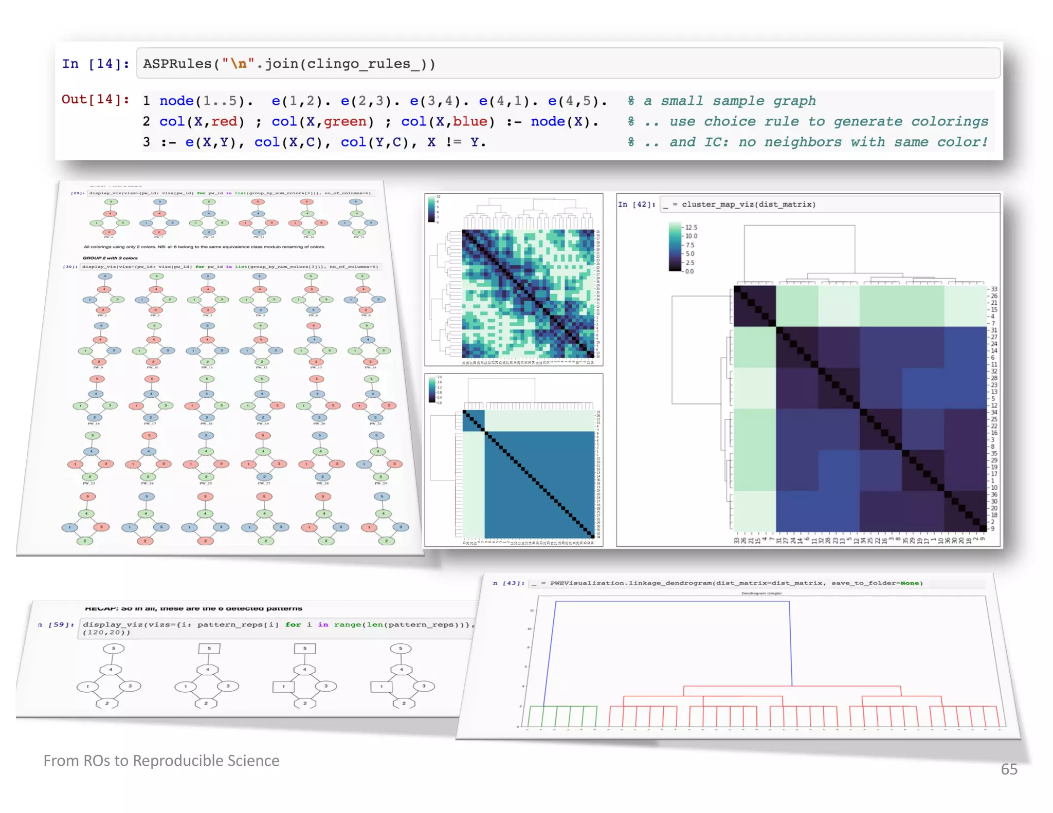 65From ROs to Reproducible Science
 
