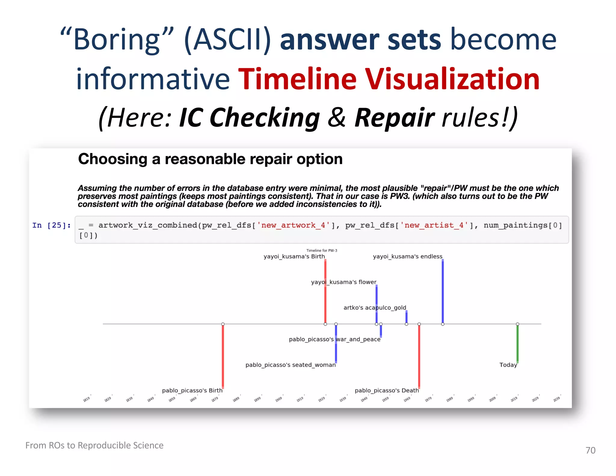 “Boring” (ASCII) answer sets become
informative Timeline Visualization
(Here: IC Checking & Repair rules!)
From ROs to Reproducible Science 70
 