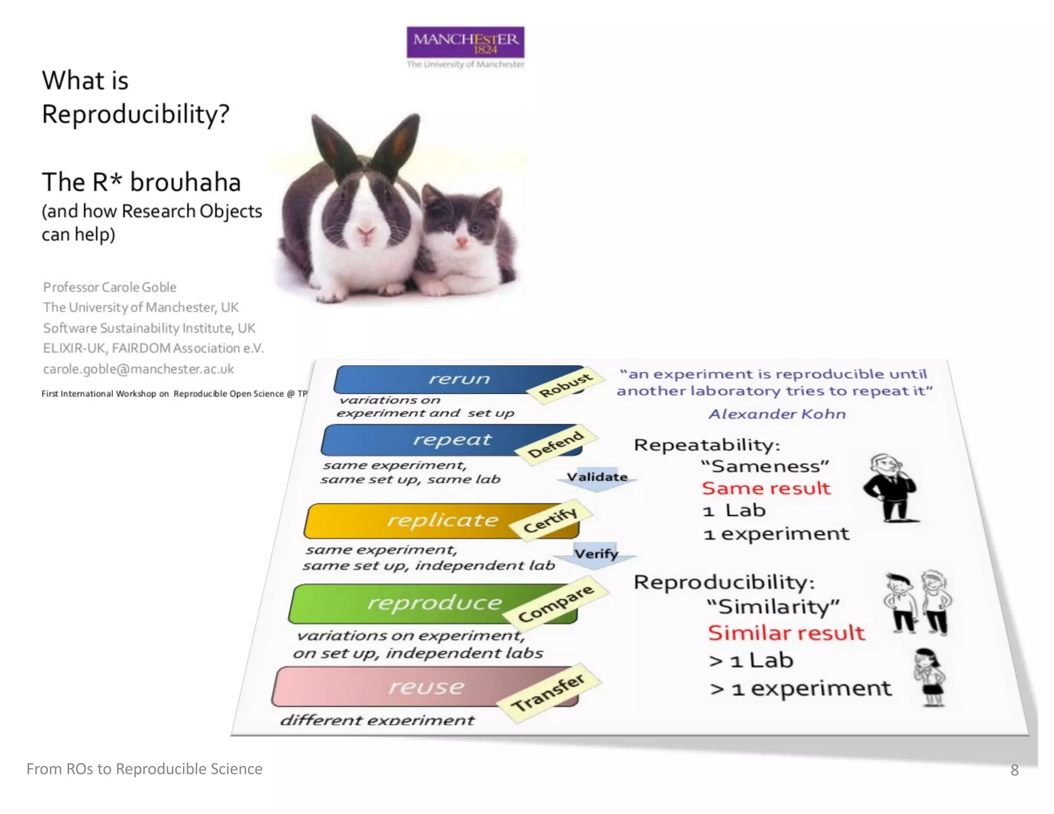 From ROs to Reproducible Science 8
 