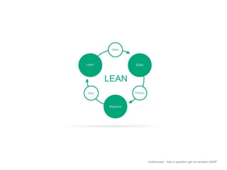 JustAnswer | Ask a question get an answer ASAP 
LEAN 
 