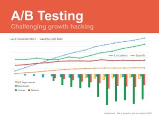 JustAnswer | Ask a question get an answer ASAP 
A/B Testing 
 