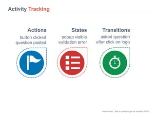 Actions States Transitions 
JustAnswer | Ask a question get an answer ASAP 
Activity Tracking 
button clicked 
question posted 
popup visible 
validation error 
asked question 
after click on logo 
 