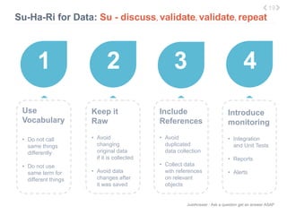 Su-Ha-Ri for Data: Su - discuss, validate, validate, repeat 
JustAnswer | Ask a question get an answer ASAP 
Use 
Vocabulary 
• Do not call 
same things 
differently 
• Do not use 
same term for 
different things 
Introduce 
monitoring 
• Integration 
and Unit Tests 
• Reports 
• Alerts 
Keep it 
Raw 
• Avoid 
changing 
original data 
if it is collected 
• Avoid data 
changes after 
it was saved 
Include 
References 
• Avoid 
duplicated 
data collection 
• Collect data 
with references 
on relevant 
objects 
19 
1 2 3 4 
 