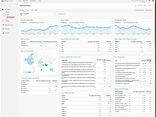 UDniavtears aMl Goonoigtoler Ainnaglytics 
JustAnswer | Ask a question get an answer ASAP 
 