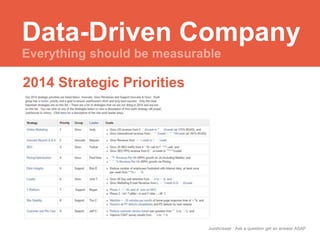 Data-Driven Company 
JustAnswer | Ask a question get an answer ASAP 
2014 Strategic Priorities 
 
