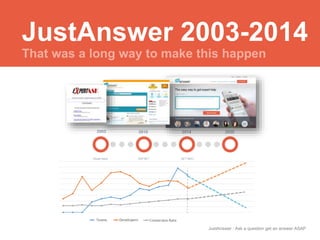 JustAnswer 2003-2014 
JustAnswer | Ask a question get an answer ASAP 
 