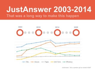 JustAnswer 2003-2014 
JustAnswer | Ask a question get an answer ASAP 
 