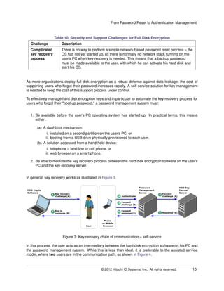 From Password Reset to Authentication Management
Table 10. Security and Support Challenges for Full Disk Encryption
Challenge Description
Complicated
key recovery
process
There is no way to perform a simple network-based password reset process – the
OS has not yet started up, so there is normally no network stack running on the
user’s PC when key recovery is needed. This means that a backup password
must be made available to the user, with which he can activate his hard disk and
start his OS.
As more organizations deploy full disk encryption as a robust defense against data leakage, the cost of
supporting users who forgot their password increases rapidly. A self-service solution for key management
is needed to keep the cost of this support process under control.
To effectively manage hard disk encryption keys and in particular to automate the key recovery process for
users who forgot their "boot up password," a password management system must:
1. Be available before the user’s PC operating system has started up. In practical terms, this means
either:
(a) A dual-boot mechanism:
i. installed on a second partition on the user’s PC, or
ii. booting from a USB drive physically provisioned to each user.
(b) A solution accessed from a hand-held device:
i. telephone – land line or cell phone, or
ii. web browser on a smart phone.
2. Be able to mediate the key recovery process between the hard disk encryption software on the user’s
PC and the key recovery server.
In general, key recovery works as illustrated in Figure 3.
HDD Key
Escrow
Server
Password
Management
Server
HDD Crypto
Software
1 Key recovery
challenge (A)
4 Forward
challenge (A)
7 Key in
response (B) 5 Response (B)6 Forward
response (B)
3 Forward
challenge (A)
2 Authenticate
User
Phone
or Mobile
Browser
Figure 3: Key recovery chain of communication – self-service
In this process, the user acts as an intermediary between the hard disk encryption software on his PC and
the password management system. While this is less than ideal, it is preferable to the assisted service
model, where two users are in the communication path, as shown in Figure 4.
© 2014 Hitachi ID Systems, Inc.. All rights reserved. 15
 