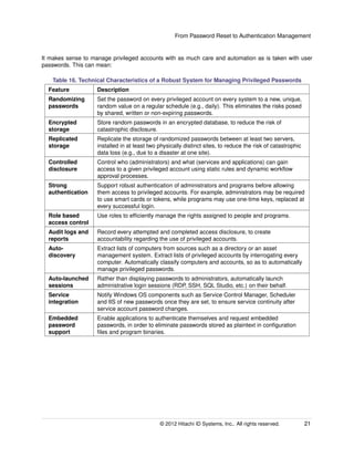 From Password Reset to Authentication Management
It makes sense to manage privileged accounts with as much care and automation as is taken with user
passwords. This can mean:
Table 16. Technical Characteristics of a Robust System for Managing Privileged Passwords
Feature Description
Randomizing
passwords
Set the password on every privileged account on every system to a new, unique,
random value on a regular schedule (e.g., daily). This eliminates the risks posed
by shared, written or non-expiring passwords.
Encrypted
storage
Store random passwords in an encrypted database, to reduce the risk of
catastrophic disclosure.
Replicated
storage
Replicate the storage of randomized passwords between at least two servers,
installed in at least two physically distinct sites, to reduce the risk of catastrophic
data loss (e.g., due to a disaster at one site).
Controlled
disclosure
Control who (administrators) and what (services and applications) can gain
access to a given privileged account using static rules and dynamic workﬂow
approval processes.
Strong
authentication
Support robust authentication of administrators and programs before allowing
them access to privileged accounts. For example, administrators may be required
to use smart cards or tokens, while programs may use one-time keys, replaced at
every successful login.
Role based
access control
Use roles to efﬁciently manage the rights assigned to people and programs.
Audit logs and
reports
Record every attempted and completed access disclosure, to create
accountability regarding the use of privileged accounts.
Auto-
discovery
Extract lists of computers from sources such as a directory or an asset
management system. Extract lists of privileged accounts by interrogating every
computer. Automatically classify computers and accounts, so as to automatically
manage privileged passwords.
Auto-launched
sessions
Rather than displaying passwords to administrators, automatically launch
administrative login sessions (RDP, SSH, SQL Studio, etc.) on their behalf.
Service
integration
Notify Windows OS components such as Service Control Manager, Scheduler
and IIS of new passwords once they are set, to ensure service continuity after
service account password changes.
Embedded
password
support
Enable applications to authenticate themselves and request embedded
passwords, in order to eliminate passwords stored as plaintext in conﬁguration
ﬁles and program binaries.
© 2014 Hitachi ID Systems, Inc.. All rights reserved. 21
 