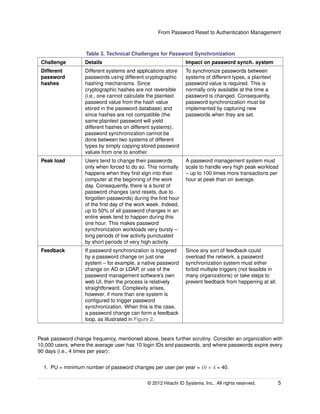 From Password Reset to Authentication Management
Table 3. Technical Challenges for Password Synchronization
Challenge Details Impact on password synch. system
Different
password
hashes
Different systems and applications store
passwords using different cryptographic
hashing mechanisms. Since
cryptographic hashes are not reversible
(i.e., one cannot calculate the plaintext
password value from the hash value
stored in the password database) and
since hashes are not compatible (the
same plaintext password will yield
different hashes on different systems),
password synchronization cannot be
done between two systems of different
types by simply copying stored password
values from one to another.
To synchronize passwords between
systems of different types, a plaintext
password value is required. This is
normally only available at the time a
password is changed. Consequently,
password synchronization must be
implemented by capturing new
passwords when they are set.
Peak load Users tend to change their passwords
only when forced to do so. This normally
happens when they ﬁrst sign into their
computer at the beginning of the work
day. Consequently, there is a burst of
password changes (and resets, due to
forgotten passwords) during the ﬁrst hour
of the ﬁrst day of the work week. Indeed,
up to 50% of all password changes in an
entire week tend to happen during this
one hour. This makes password
synchronization workloads very bursty –
long periods of low activity punctuated
by short periods of very high activity.
A password management system must
scale to handle very high peak workload
– up to 100 times more transactions per
hour at peak than on average.
Feedback If password synchronization is triggered
by a password change on just one
system – for example, a native password
change on AD or LDAP, or use of the
password management software’s own
web UI, then the process is relatively
straightforward. Complexity arises,
however, if more than one system is
conﬁgured to trigger password
synchronization. When this is the case,
a password change can form a feedback
loop, as illustrated in Figure 2.
Since any sort of feedback could
overload the network, a password
synchronization system must either
forbid multiple triggers (not feasible in
many organizations) or take steps to
prevent feedback from happening at all.
Peak password change frequency, mentioned above, bears further scrutiny. Consider an organization with
10,000 users, where the average user has 10 login IDs and passwords, and where passwords expire every
90 days (i.e., 4 times per year):
1. PU = minimum number of password changes per user per year = 10 × 4 = 40.
© 2014 Hitachi ID Systems, Inc.. All rights reserved. 5
 
