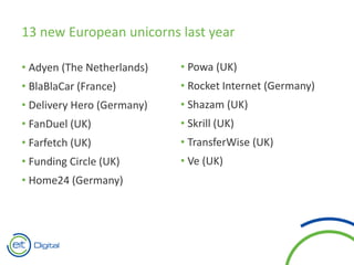 13 new European unicorns last year
• Adyen (The Netherlands)
• BlaBlaCar (France)
• Delivery Hero (Germany)
• FanDuel (UK)
• Farfetch (UK)
• Funding Circle (UK)
• Home24 (Germany)
• Powa (UK)
• Rocket Internet (Germany)
• Shazam (UK)
• Skrill (UK)
• TransferWise (UK)
• Ve (UK)
 
