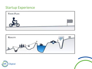 Startup Experience
 