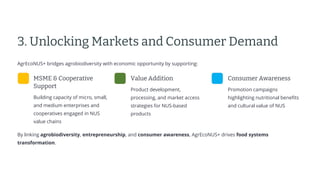 preencoded.png
3. Unlocking Markets and Consumer Demand
AgrEcoNUS+ bridges agrobiodiversity with economic opportunity by supporting:
MSME & Cooperative
Support
Building capacity of micro, small,
and medium enterprises and
cooperatives engaged in NUS
value chains
Value Addition
Product development,
processing, and market access
strategies for NUS-based
products
Consumer Awareness
Promotion campaigns
highlighting nutritional benefits
and cultural value of NUS
By linking agrobiodiversity, entrepreneurship, and consumer awareness, AgrEcoNUS+ drives food systems
transformation.
 