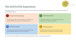 preencoded.png
The SUSTLIVES Experience
SUSTLIVES pioneered a research-innovation approach to unlock the potential of agrobiodiversity and neglected and underutilized species (NUS) for
sustainable food systems.
Research & Knowledge
Strengthening scientific understanding of underutilized crops
through collaborative research and knowledge sharing
Data Generation
Creating new evidence on nutritional value, agronomic
performance, and diverse uses of NUS
Market Analysis
Examining market opportunities and consumer perceptions to
identify viable pathways for NUS commercialization
Pilot Initiatives
Supporting micro-enterprises and value chain actors
through practical, on-the-ground innovation projects
This foundational work established a roadmap for integrating NUS into resilient, sustainable food systems.
 