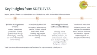 preencoded.png
Key Insights from SUSTLIVES
Beyond specific activities, SUSTLIVES revealed critical dynamics that shape successful NUS-based innovation:
Farmer-managed Seed
Systems
Farmers' seed systems
preserve and circulate
agrobiodiversity through
community (e.g. community
seed banks and participatory
varietal selection)
Participatory Research
Participatory research linking
scientists, farmers, and local
actors creates shared
knowledge (e.g. joint field
trials and knowledge exchange
activities)
Market Opportunities
for Underutilized Crops
Emerging market
opportunities connect
farmers, processors, and
small enterprises in value
chain development (e.g. pilot
processing and product
development initiatives)
Innovation Platforms
Innovation platforms foster
dialogue and collaboration
among research, enterprises,
and institutions (e.g. multi -
stakeholder forums for
dialogue and collaboration)
These interconnected dynamics establish the foundation for scaling innovation in AgrEcoNUS+.
 