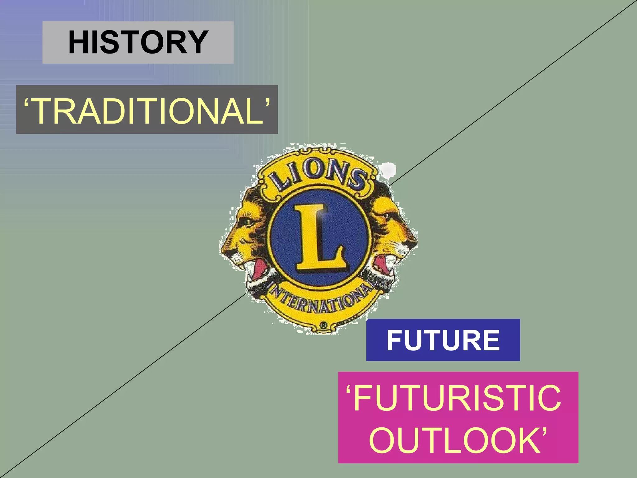 HISTORY FUTURE ‘ TRADITIONAL’ ‘ FUTURISTIC  OUTLOOK’ 