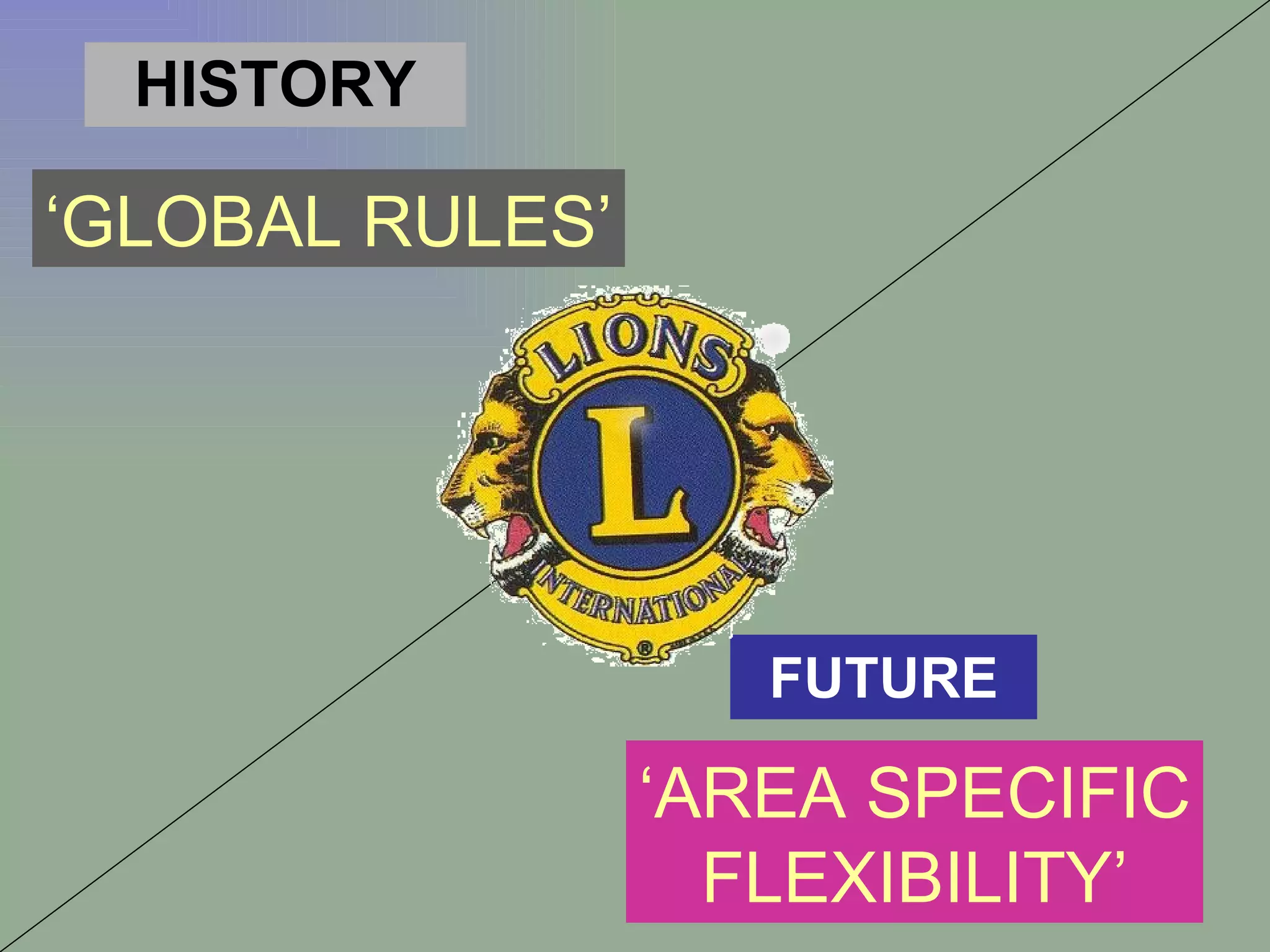 HISTORY FUTURE ‘ GLOBAL RULES’ ‘ AREA SPECIFIC FLEXIBILITY’ 