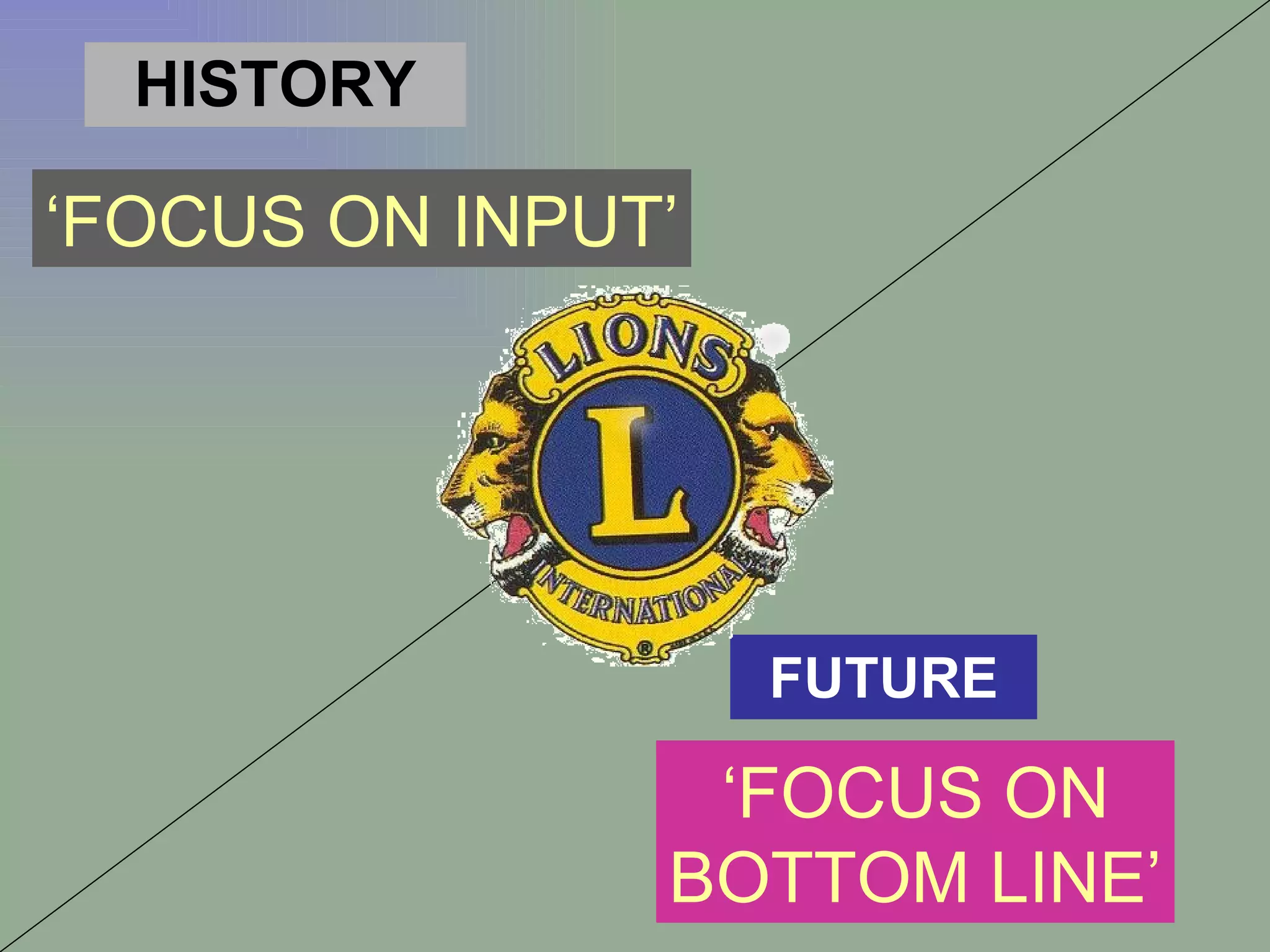 HISTORY FUTURE ‘ FOCUS ON INPUT’ ‘ FOCUS ON BOTTOM LINE’ 