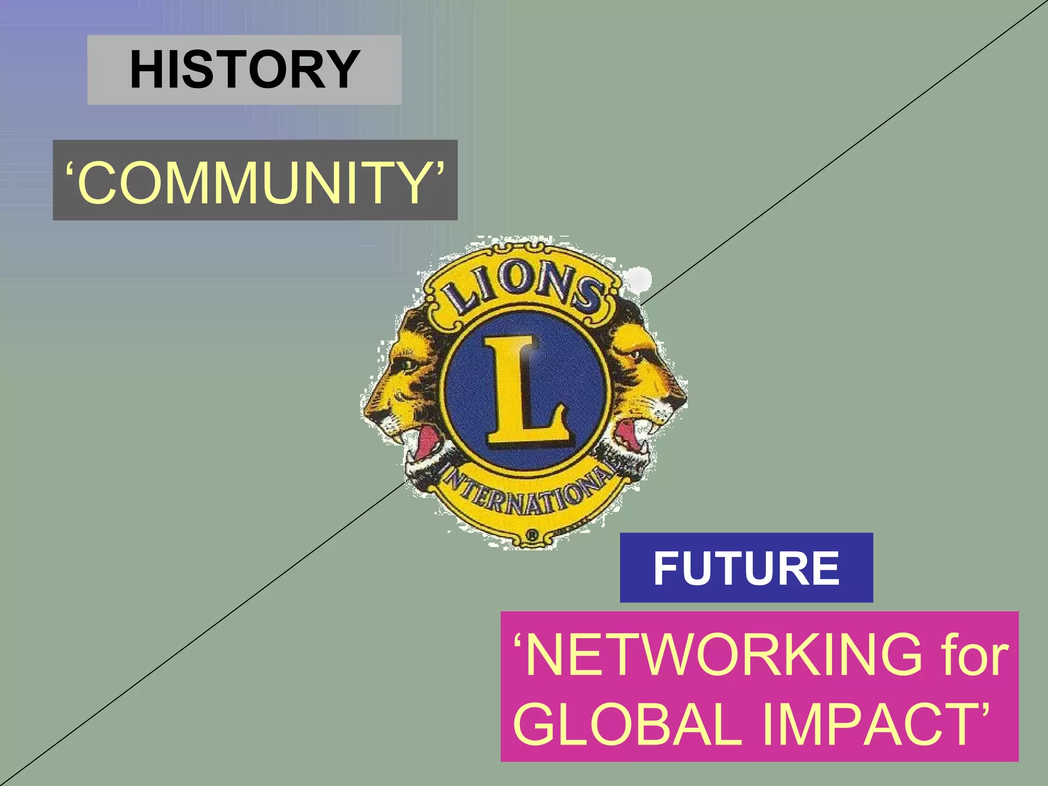 HISTORY FUTURE ‘ COMMUNITY’ ‘ NETWORKING for GLOBAL IMPACT’ 